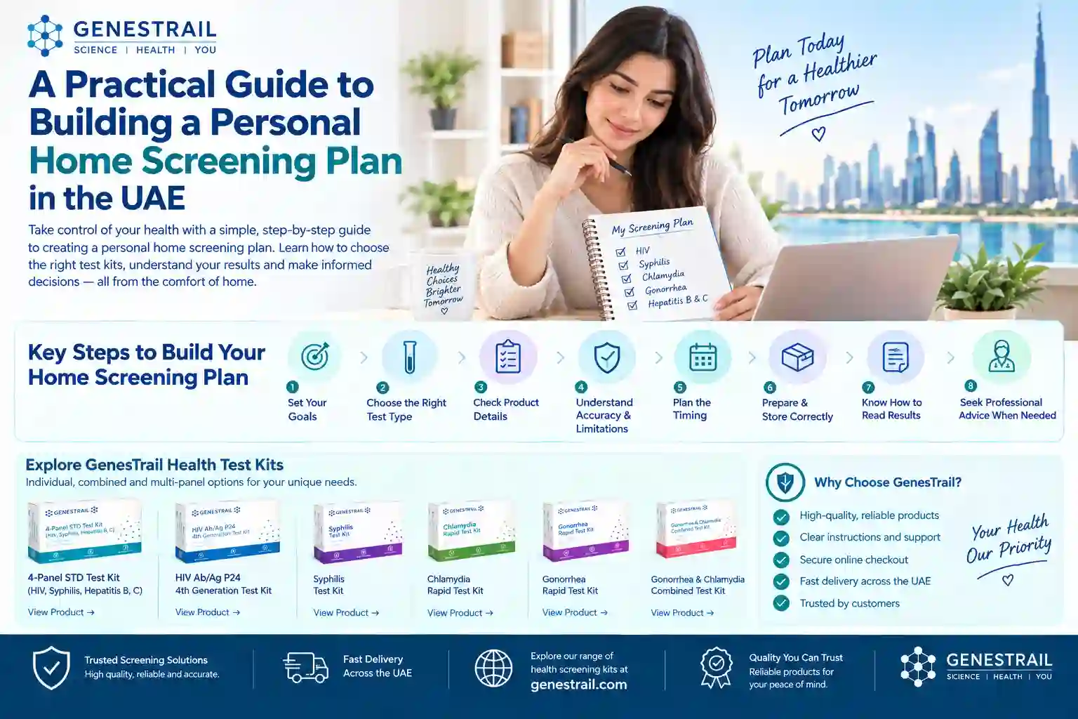 A Practical Guide to Building a Personal Home Screening Plan in the UAE