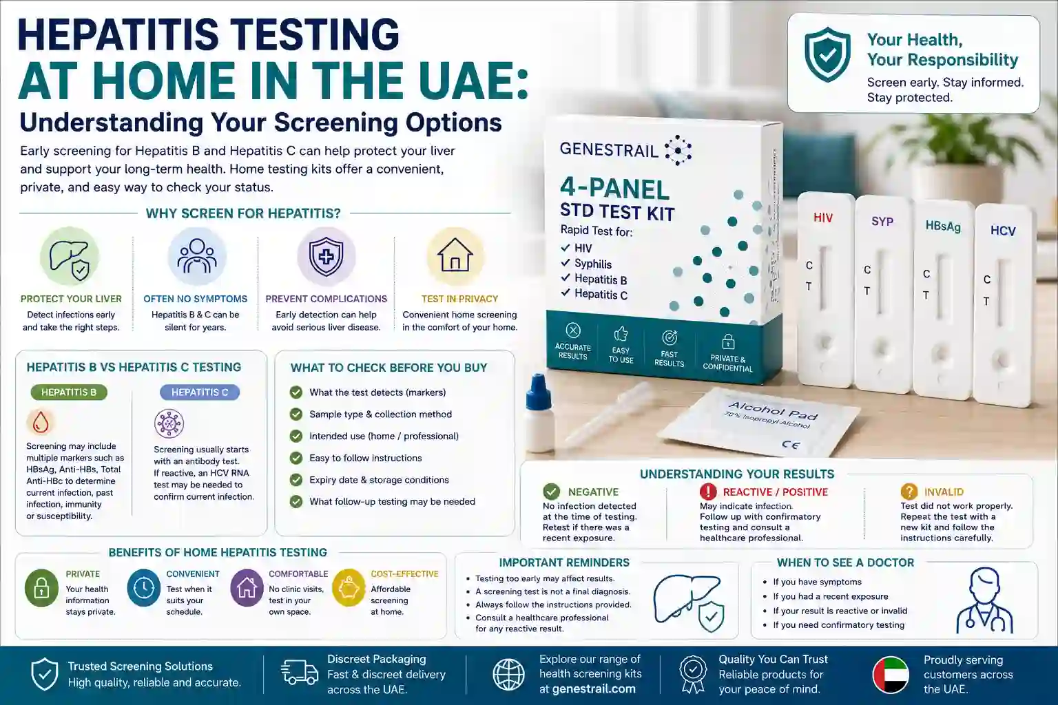 Hepatitis Testing at Home in the UAE: Understanding Your Screening Options