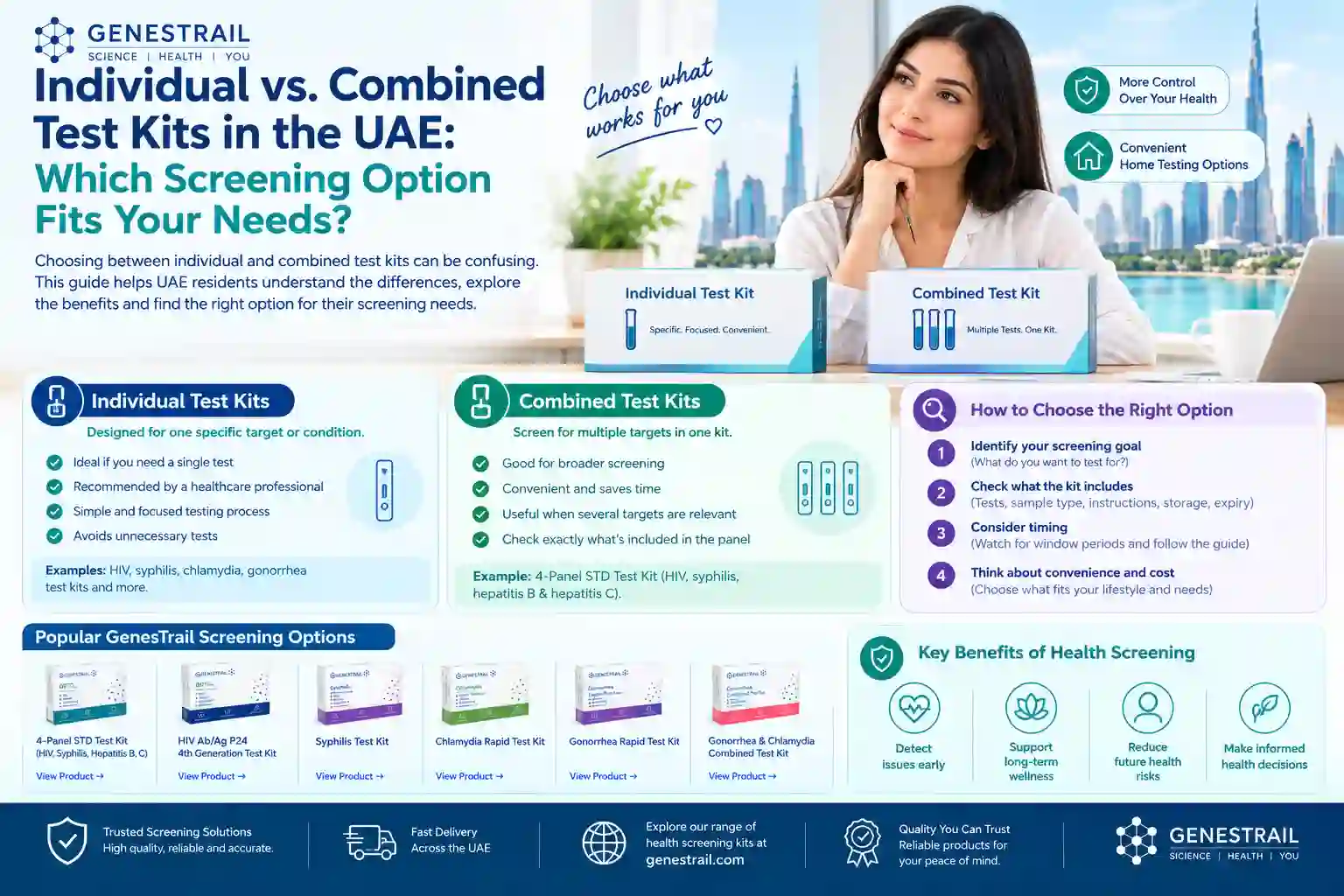 Individual vs. Combined Test Kits in the UAE: Which Screening Option Fits Your Needs?